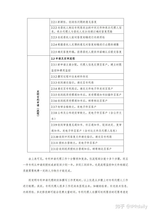 7月24日,北京市专利代理师协会发布2019年北京地区专利申请代理服务成本调研成果的通知